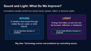 Sound and Light: What Do We Improve?
Innovations usually control how waves travel, spread, reflect, or become useful.
SOUND
A vibration that travels through
matter like air, water, or solid
objects.
️
🎚️ can be absorbed, blocked, or
amplified
LIGHT
Energy that helps us see and can
be focused, reflected, or displayed.
🔆 can be made efficient, focused, or
projected
Big idea: Technology solves real problems by controlling waves.
 