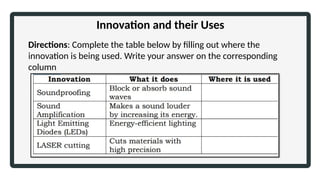 Innovation and their Uses
Directions: Complete the table below by filling out where the
innovation is being used. Write your answer on the corresponding
column
 