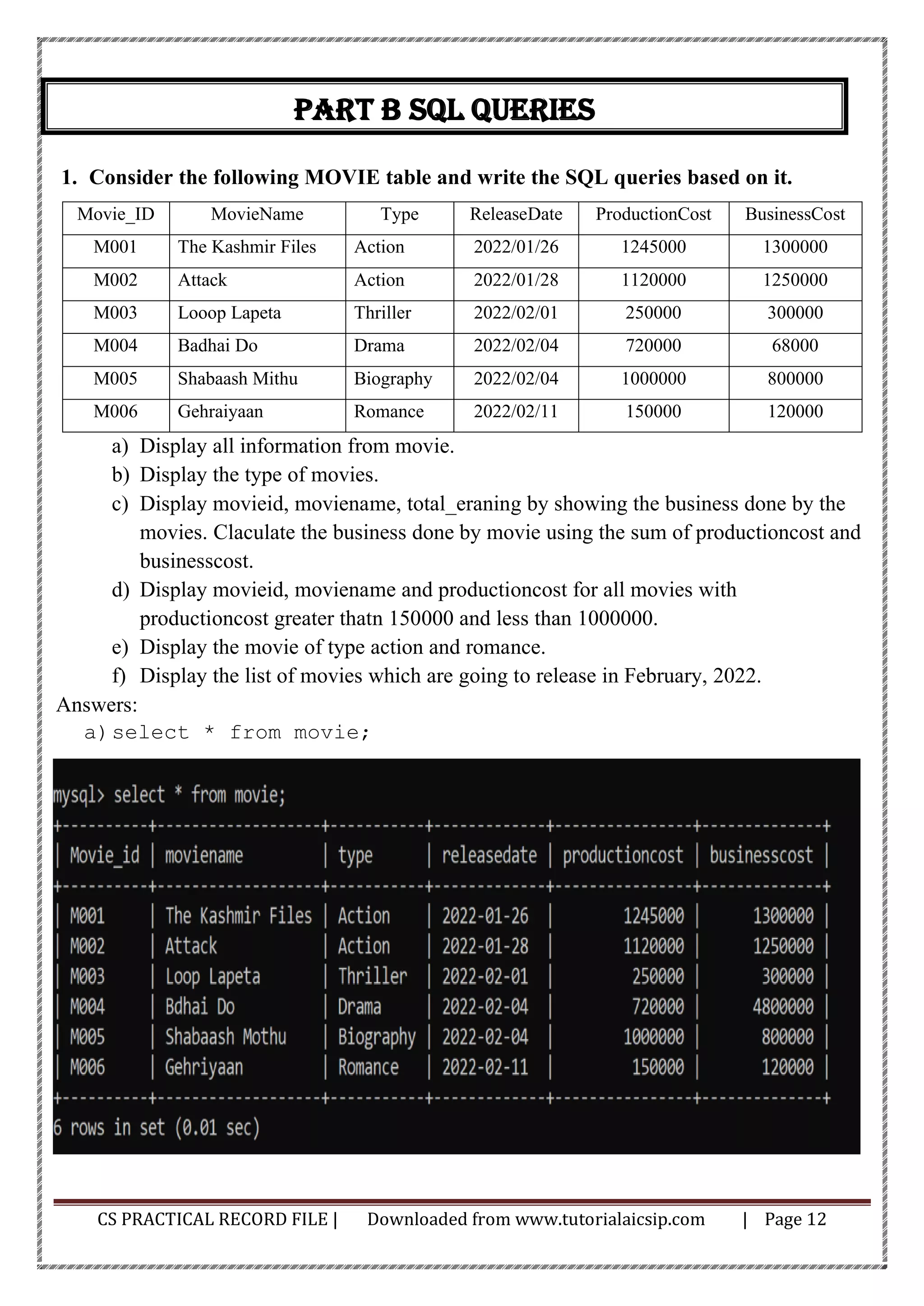CS PRACTICAL RECORD FILE | Downloaded from www.tutorialaicsip.com | Page 12
Part B sql queries
1. Consider the following MOVIE table and write the SQL queries based on it.
Movie_ID MovieName Type ReleaseDate ProductionCost BusinessCost
M001 The Kashmir Files Action 2022/01/26 1245000 1300000
M002 Attack Action 2022/01/28 1120000 1250000
M003 Looop Lapeta Thriller 2022/02/01 250000 300000
M004 Badhai Do Drama 2022/02/04 720000 68000
M005 Shabaash Mithu Biography 2022/02/04 1000000 800000
M006 Gehraiyaan Romance 2022/02/11 150000 120000
a) Display all information from movie.
b) Display the type of movies.
c) Display movieid, moviename, total_eraning by showing the business done by the
movies. Claculate the business done by movie using the sum of productioncost and
businesscost.
d) Display movieid, moviename and productioncost for all movies with
productioncost greater thatn 150000 and less than 1000000.
e) Display the movie of type action and romance.
f) Display the list of movies which are going to release in February, 2022.
Answers:
a)select * from movie;
 