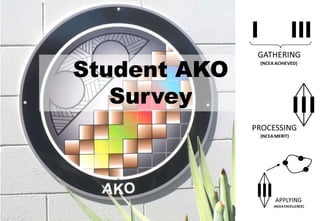 Student AKO
Survey
 
