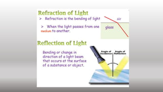 Law of reflection
 
