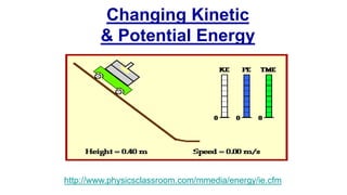 http://www.physicsclassroom.com/mmedia/energy/ie.cfm
Changing Kinetic
& Potential Energy
 