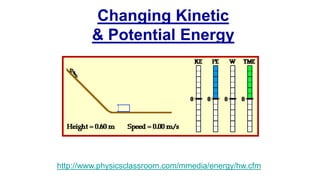 http://www.physicsclassroom.com/mmedia/energy/hw.cfm
Changing Kinetic
& Potential Energy
 