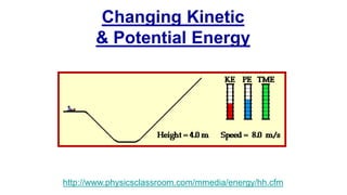 http://www.physicsclassroom.com/mmedia/energy/hh.cfm
Changing Kinetic
& Potential Energy
 