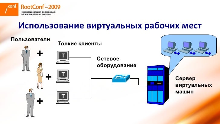 Виртуальная машина. Два преимущества использования виртуальной машины. Два преимущества использования виртуальной машины. Понятие витальной машины. Назначение виртуальной машины.