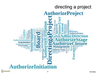 directing a project
16
Termbles