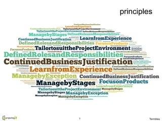 principles
3
Termbles