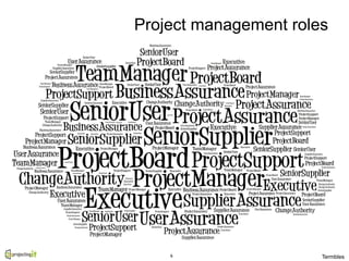 Project management roles
6
Termbles