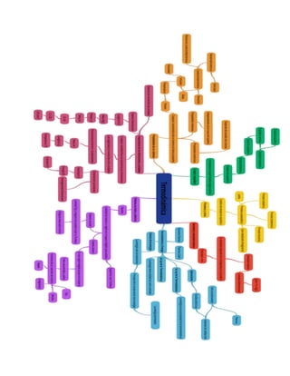 Termódinamica Mapa mental capitulo 1 cengel | DOCX