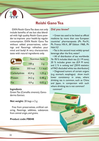 Reishi GanoTea
Nutrition facts
100 g 2 g
Calories 355 kcal 7,1 kcal
Carbohydrate 62,4 g 1,25 g
Protein 24,2 g 0,48 g
Fat 0,9 g 0,02 g
DXN Reishi GanoTea does not only
include benefits of tea but also blend-
ed with high quality Reishi Gano pow-
der to improve your health by regular
consumption. DXN Reishi Gano Tea
without added preservatives, color-
ings and flavorings refreshes your
mind and body! A very characteristic
taste with natural ingredients only.
Ingredients
Green Tea (Camellia sinensis), Gano-
derma Extract.
Net weight: 20 bags x 2 g
Free from preservatives, artificial col-
oring, flavorings, additives, substances
from animal origin, and grains.
Product code: FB048
Did you know?
• Green tea used to be listed as official
medicine by more than one European
countries’ pharmacopoeia (Ph. Por.IV.,
Ph. France.VIII-X., BP Edition 1968., Ph
Helv.V)?
•Tea is the second most widely spread
beverage after the first, water?
• All of distribution of tea worldwide
76–78 % includes black tea (2,1 M tons),
20 % includes green tea (0,9 M tons)
and 2 % is oolong tea? [2010 statistics
of FAO discluded white tea distribution]
• Diagnosed tumors of certain organs
(e.g. stomach, esophagus) show much
lower consistency in areas, where
drinking tea is common, such as China
and Japan, in comparsion with such
where drinking tea is not common?
common?
22
 