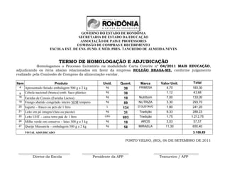 GOVERNO DO ESTADO DE RONDÔNIA
                                       SECRETARIA DE ESTADO DA EDUCAÇÀO
                                        ASSOCIAÇÃO DE PAIS E PROFESSORES
                                      COMISSÃO DE COMPRAS E RECEBIMENTO
                        ESCOLA EST. DE ENS. FUND. E MÉD. PRES. TANCREDO DE ALMEIDA NEVES


                              TERMO DE HOMOLOGAÇÃO E ADJUDICAÇÃO
            Homologamos o Processo Licitatório na modalidade Carta Convite nº 04/2011 MAIS EDUCAÇÃO,
adjudicando os itens abaixo relacionados em favor da empresa ROLDÃO BRAGA-ME, conforme julgamento
realizado pela Comissão de Compras da alimentação escolar.

Item                        Produto                       Unid.     Quant.    Marca          Valor Unit.       Total
 4     Apresuntado fatiado embalagem 500 g a 2 kg           kg        39     FRIMESA            4,70           183,30
       Cebola nacional (branca) emb. Saco plástico          kg                   -              1,12           43,68
 9                                                                    39
 16                                                         kg               Nutribom           7,00           133,00
       Farinha de Cereais (Farinha Láctea)                            19
 19    Frango abatido congelado inteiro SEM tempero         kg               NUTRIZA            3,30           293,70
                                                                      89
 20    Iogurte – frasco ou pcts de 1 litro                  L
                                                                     134     D´GUSTAVO          1,80           241,20
 21    Leite em pó integral (lata ou pacote)                kg               Tradição           9,33           289,23
                                                                      31
 22    Leite UHT – caixa tetra pak de 1 litro              Litro
                                                                     693     Tradição           1,75          1.212,75
 24    Milho verde em conserva – latas 300 g a 3 kg         kg
                                                                      19      AROS              3,03           57,57
 27    Queijo Mussarela – embalagem 500 g a 2 kg            kg
                                                                      58     MIRAELA           11,30           655,40
       TOTAL ADJUDICADO                                                                                        3.109,83

                                                                       PORTO VELHO, (RO), 06 DE SETEMBRO DE 2011


 ______________________________               ___________________________                __________________________
         Diretor da Escola                          Presidente da APP                       Tesoureiro / APP
 