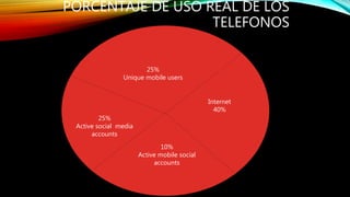 PORCENTAJE DE USO REAL DE LOS
TELEFONOS
25%
Active social media
accounts
Internet
40%
25%
Unique mobile users
10%
Active mobile social
accounts
 