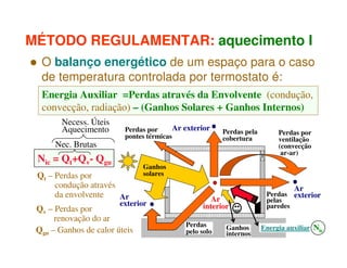 MÉTODO REGULAMENTAR: aquecimento I
O balanço energético de um espaço para o caso
de temperatura controlada por termostato é:
Energia Auxiliar =Perdas através da Envolvente (condução,
convecção, radiação) – (Ganhos Solares + Ganhos Internos)
Necess. Úteis
Aquecimento
Nec. Brutas

Nic = Qt+Qv- Qgu

Ar exterior
Perdas por
pontes térmicas

Perdas pela
cobertura

Perdas por
ventilação
(convecção
ar-ar)

Ganhos
solares

Qt – Perdas por
condução através
da envolvente
Ar
exterior
Qv – Perdas por
renovação do ar
Qgu – Ganhos de calor úteis

Ar
interior
Perdas
pelo solo

Ganhos
internos

Ar
Perdas exterior
pelas
paredes

Energia auxiliar Nic

 