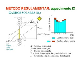 MÉTODO REGULAMENTAR: aquecimento IX

G=Gsul.X
Asomb

Ganhos Solares

GANHOS SOLARES (Qs)

Autil=Fs.Fg.Aenv
g⊥.Fw.Autil.G
Factor
solar
corrigido

O

+

N D J F M

Mês
- Ganhos solares úteis
- Ganhos solares brutos

X – factor de orientação;
Fs – factor de obstrução;
Fg – fracção envidraçada;
Fw – factor de correcção das propriedades do vidro;
g⊥ - factor solar (incidência normal da radiação).

 
