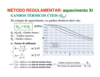 MÉTODO REGULAMENTAR: aquecimento XI
GANHOS TÉRMICOS ÚTEIS (Qgu)
Na estação de aquecimento, os ganhos térmicos úteis são:

Qgu = η⋅Qg

(kWh)

Qg =Qi+Qs −Ganhos brutos;
Qi – Ganhos internos;
Qg – Ganhos solares;

η

η – Factor de utilização

1 − γa
η=
1 − γ a +1
a
η=
a +1
a=

se γ ≠1
se γ =1

γ

1,8 – edifícios com inércia térmica fraca;
Qg
Ganhos térmi cos brutos
γ=
=
2,6 – edifícios com inércia térmica média;
Nec. brutas de aquecimento Q t + Q v
4,2 – edifícios com inércia térmica forte.

 