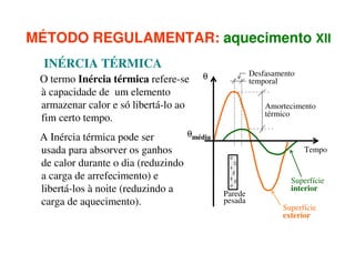 MÉTODO REGULAMENTAR: aquecimento XII
INÉRCIA TÉRMICA
O termo Inércia térmica refere-se
à capacidade de um elemento
armazenar calor e só libertá-lo ao
fim certo tempo.

Desfasamento
temporal

θ

θmédia
A Inércia térmica pode ser
usada para absorver os ganhos
de calor durante o dia (reduzindo
a carga de arrefecimento) e
libertá-los à noite (reduzindo a
carga de aquecimento).

Amortecimento
térmico

Tempo

Parede
pesada

Superfície
interior
Superfície
exterior

 