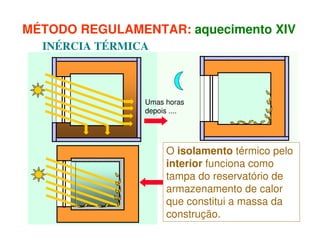 MÉTODO REGULAMENTAR: aquecimento XIV
INÉRCIA TÉRMICA

Umas horas
depois ....

O isolamento térmico pelo
interior funciona como
tampa do reservatório de
armazenamento de calor
que constitui a massa da
construção.

 