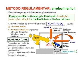 MÉTODO REGULAMENTAR: arrefecimento I
Na estação quente, o balanço energético fornece:
Energia Auxiliar = Ganhos pela Envolvente (condução,
convecção, radiação) + Ganhos Solares + Ganhos Internos
As necessidades de arrefecimento são: Nvc= (1-η)⋅Qg
η⋅
Qg − Ganhos brutos;

Ar-sol

η – Factor de utilização (representa
a fracção dos ganhos
utilizáveis para o
conforto).
Ganhos
solares
Qg= Q1+ Q2 + Q3 + Q4
Q1- ganhos por condução
através da envolvente.
Q2 – ganhos solares através dos
envidraçados.
Q3 – ganhos por renovação do ar.
Q4 – ganhos internos.

(kWh)

Ganhos pela Ganhos por
cobertura
ventilação
(convecção ar-ar)

Ar
interior

Ganhos
pelas
paredes
Ganhos
internos

Ar -sol

Energia auxiliar Nvc

 