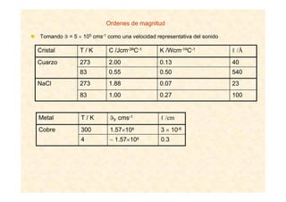 Ordenes de magnitud
1000.271.0083
230.071.88273NaCl
5400.500.5583
400.132.00273Cuarzo
ℓ /ÅK /Wcm-1ºC-1C /Jcm-3ºC-1T / KCristal
Tomando ϑ = 5 × 105 cms-1 como una velocidad representativa del sonido
0.3~ 1.57×1084
3 × 10-61.57×108300Cobre
ℓ /cmϑF cms-1T / KMetal
 