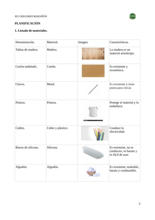 IES GREGORIO MARAÑÓN
PLANIFICACIÓN
1. Listado de materiales.
Denominación. Material. Imagen. Características.
Tablas de ma...