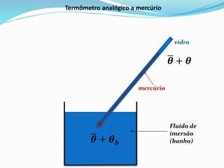 ഥ
𝜽 + 𝜽
Termômetro analógico a mercúrio
ഥ
𝜽 + 𝜽𝒃
Fluido de
imersão
(banho)
mercúrio
vidro
 