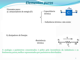 Elementos puros
p1
q
θ2
θ1
θ2
θ1
q
Ct
t
-Resistência
térmica
3
A analogia a parâmetros concentrados é pobre pela inexistência da indutância e os
fenômenos serem melhor representados por parâmetros distribuídos.
- Capacitância
térmica
- Indutância térmica: não existe
 