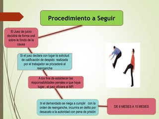 Procedimiento a Seguir
El Juez de juicio
decidirá de forma oral
sobre le fondo de la
causa
A los fine de establecer las
responsabilidades penales a que haya
lugar , el juez oficiara al MP.
SI el demandado se niega a cumplir con la
orden de reenganche, incurrira en delito por
desacato a la autoridad con pena de prisión
Si el juez declara con lugar la solicitud
de calificación de despido realizada
por el trabajador se procederá al
reenganche
DE 6 MESES A 15 MESES
 