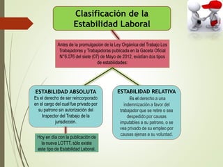 Clasificación de la
Estabilidad Laboral
Antes de la promulgación de la Ley Orgánica del Trabajo Los
Trabajadores y Trabajadoras publicada en la Gaceta Oficial
N°6.076 del siete (07) de Mayo de 2012, existían dos tipos
de estabilidades:
ESTABILIDAD ABSOLUTA
Es el derecho de ser reincorporado
en el cargo del cual fue privado por
su patrono sin autorización del
Inspector del Trabajo de la
jurisdicción.
ESTABILIDAD RELATIVA
Es el derecho a una
indemnización a favor del
trabajador que se retire o sea
despedido por causas
imputables a su patrono, o se
vea privado de su empleo por
causas ajenas a su voluntad.
Hoy en día con la publicación de
la nueva LOTTT, sólo existe
este tipo de Estabilidad Laboral.
 