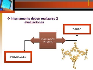 Internamente deben realizarse 2 evaluacionesGRUPOEVALUACIÓN INTERNAINDIVIDUALES