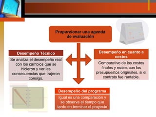 Proporcionar una agenda  de evaluación