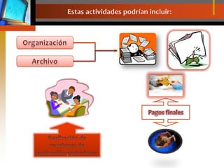 Estas actividades podrían incluir:OrganizaciónArchivoPagos finalesRealización de reuniones de evaluación posteriores