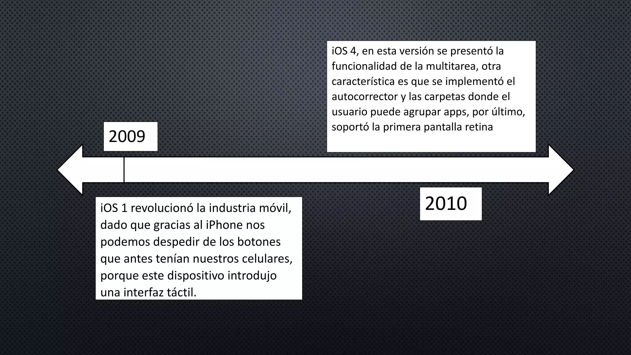 2009
iOS 1 revolucionó la industria móvil,
dado que gracias al iPhone nos
podemos despedir de los botones
que antes tenían nuestros celulares,
porque este dispositivo introdujo
una interfaz táctil.
2010
iOS 4, en esta versión se presentó la
funcionalidad de la multitarea, otra
característica es que se implementó el
autocorrector y las carpetas donde el
usuario puede agrupar apps, por último,
soportó la primera pantalla retina
 