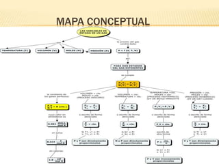 MAPA CONCEPTUAL
 