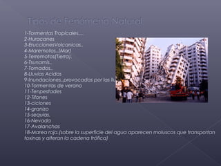 1-Tormentas Tropicales....
2-Huracanes
3-EruccionesVolcanicas..
4-Maremotos..(Mar)
5-Terremotos(Tierra).
6-Tsunamis..
7-Tornados..
8-Lluvias Acidas
9-Inundaciones..provocadas por las lluvias,etc.
10-Tormentas de verano
11-Tenpestades
12-Tifones
13-ciclones
14-granizo
15-sequias.
16-Nevada
17-Avalanchas
18-Marea roja.(sobre la superficie del agua aparecen moluscos que transportan
toxinas y alteran la cadena trófica)
 