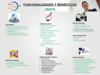 GESTION DE COMPRAS
 Requisiciones / Cotizaciones
Redes Privadas con Suplidores
 Interconexión con Bases de Datos de
Suplidores
GESTION DE VENTAS
 Pagina Web Transaccional
 Carrito de Compras
 Pago en Línea
 Catalogo de Productos y Servicios
 Publicación de Ofertas
 Procesador de Ordenes
Redes Privadas de Negocios
 Manejp de Cliente
Corporativos
Consumidores Finales
Puntos de Ventas
 Acceso a Mercados Internacionales
 Videos
PARA LAS EMPRESAS
 Reducción de Costos
 Aumento de Competitividad
 Capacitación en Línea
 Asesorías y Servicios Profesionales
 Integración de la Cadena de Valor
PLATAFORMA
Fácil de Usar (5 niveles de usuarios)
 No requiere Conocimientos Técnicos
 Entrenamiento en Línea
 Videotutoriales
 100 % Manejado por el Usuario
 Disponible para Teléfonos Inteligentes
PARA LA INTEGRACION
 Asociaciones
 Clusters
 Mercados Verticales
ADMINISTRACION Y GERENCIA
 CONTABILIDAD
Reportes Gerenciales
 MANEJO DE INVENTARIOS
Integración de Tiendas y Almacenes
 CUSTOMER RELATIONSHIP
MANAGEMENT (CRM)
 APLICACIONES PDA
 ENTERPRISE RESOURCE
PLANNING (ERP)
PARA LA SOCIEDAD
 Creación de Nuevos Empleos
 Mejorar la Distribución del Ingreso
 Fortalecimiento de MIPYMES Rurales
 Incorporación de MIPYMES
en la Seguridad Social
 Difusión y Divulgación de Información
 Balancear la Oferta y Demanda
de Productos Agrícolas
 Reducción de Intermediarios
FUNCIONALIDADES Y BENEFICIOSFUNCIONALIDADES Y BENEFICIOS
GRATIS
 