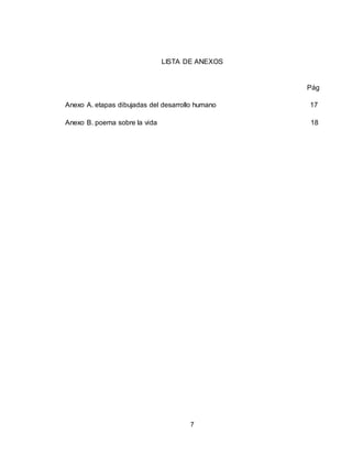 7
LISTA DE ANEXOS
Pág
Anexo A. etapas dibujadas del desarrollo humano 17
Anexo B. poema sobre la vida 18
 