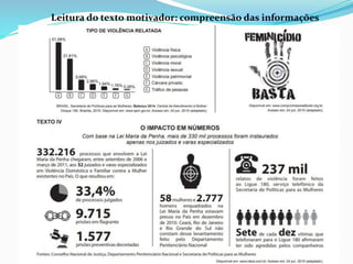 Leitura do texto motivador: compreensão das informações
 