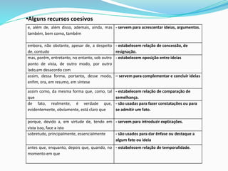 e, além de, além disso, ademais, ainda, mas
também, bem como, também
- servem para acrescentar ideias, argumentos.
embora, não obstante, apesar de, a despeito
de, contudo
- estabelecem relação de concessão, de
resignação.
mas, porém, entretanto, no entanto, sob outro
ponto de vista, de outro modo, por outro
lado,em desacordo com
- estabelecem oposição entre ideias
assim, dessa forma, portanto, desse modo,
enfim, ora, em resumo, em síntese
– servem para complementar e concluir ideias
assim como, da mesma forma que, como, tal
que
- estabelecem relação de comparação de
semelhança.
de fato, realmente, é verdade que,
evidentemente, obviamente, está claro que
- são usadas para fazer constatações ou para
se admitir um fato.
porque, devido a, em virtude de, tendo em
vista isso, face a isto
- servem para introduzir explicações.
sobretudo, principalmente, essencialmente - são usados para dar ênfase ou destaque a
algum fato ou ideia
antes que, enquanto, depois que, quando, no
momento em que
- estabelecem relação de temporalidade.
•Alguns recursos coesivos
 