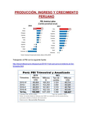 PRODUCCIÓN, INGRESO Y CRECIMIENTO
PERUANO
Trabajando el PBI con la siguiente fuente:
http://desarrolloperuano.blogspot.pe/2016/11/pbi-peruano-en-dolares-al-3er-
trimestre.html
 