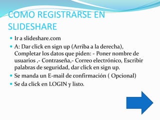 COMO REGISTRARSE EN
SLIDESHARE
 Ir a slideshare.com
 A: Dar click en sign up (Arriba a la derecha),
Completar los datos que piden: - Poner nombre de
usuarios ,- Contraseña,- Correo electrónico, Escribir
palabras de seguridad, dar click en sign up.
 Se manda un E-mail de confirmación ( Opcional)
 Se da click en LOGIN y listo.
 