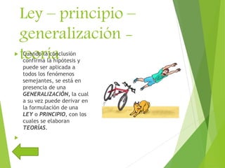 Ley – principio –
generalización -
teoría Cuando la conclusión
confirma la hipótesis y
puede ser aplicada a
todos los fenómenos
semejantes, se está en
presencia de una
GENERALIZACIÓN, la cual
a su vez puede derivar en
la formulación de una
LEY o PRINCIPIO, con los
cuales se elaboran
TEORÍAS.

 