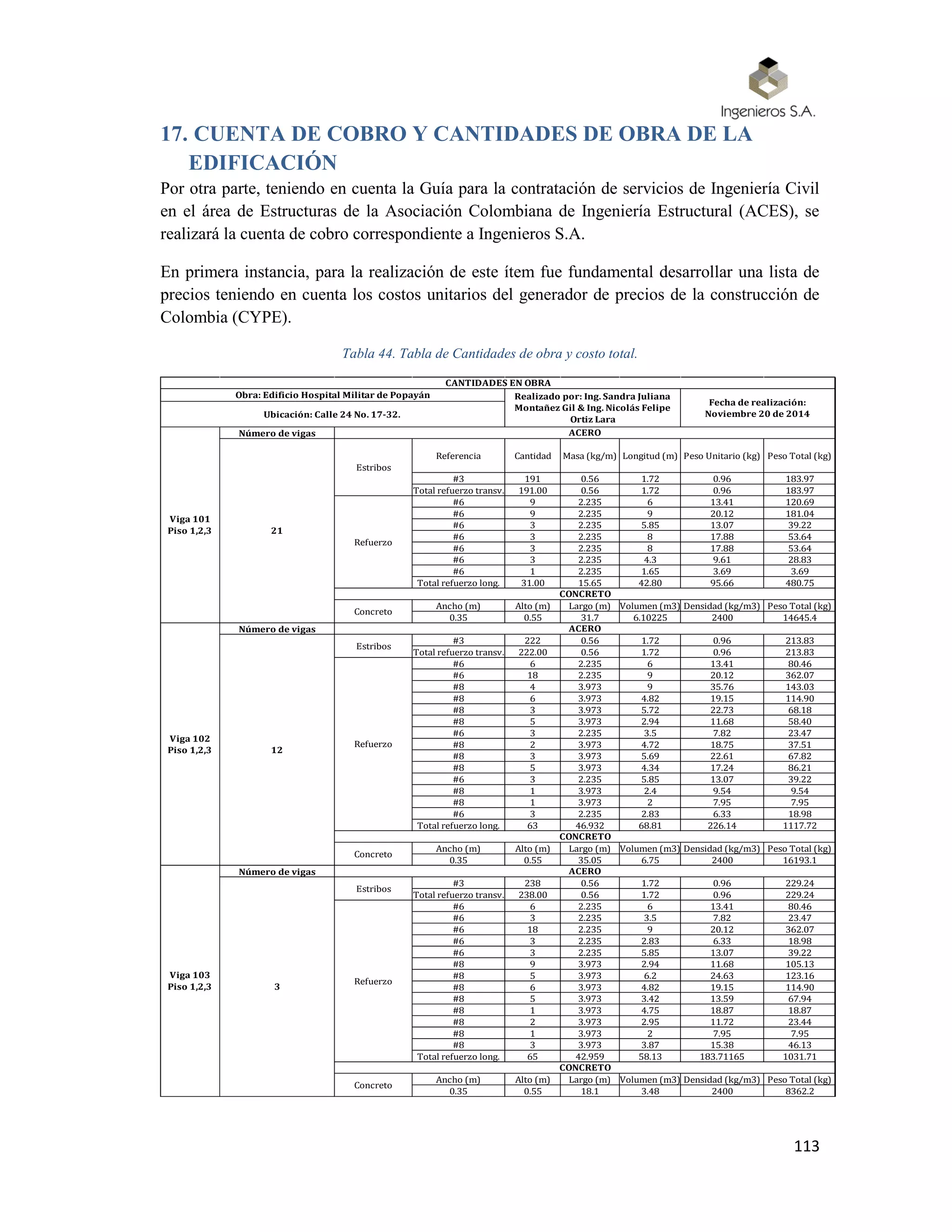 113
17. CUENTA DE COBRO Y CANTIDADES DE OBRA DE LA
EDIFICACIÓN
Por otra parte, teniendo en cuenta la Guía para la contratación de servicios de Ingeniería Civil
en el área de Estructuras de la Asociación Colombiana de Ingeniería Estructural (ACES), se
realizará la cuenta de cobro correspondiente a Ingenieros S.A.
En primera instancia, para la realización de este ítem fue fundamental desarrollar una lista de
precios teniendo en cuenta los costos unitarios del generador de precios de la construcción de
Colombia (CYPE).
Tabla 44. Tabla de Cantidades de obra y costo total.
Número de vigas
Referencia Cantidad Masa (kg/m) Longitud (m) Peso Unitario (kg) Peso Total (kg)
#3 191 0.56 1.72 0.96 183.97
Total refuerzo transv. 191.00 0.56 1.72 0.96 183.97
#6 9 2.235 6 13.41 120.69
#6 9 2.235 9 20.12 181.04
#6 3 2.235 5.85 13.07 39.22
#6 3 2.235 8 17.88 53.64
#6 3 2.235 8 17.88 53.64
#6 3 2.235 4.3 9.61 28.83
#6 1 2.235 1.65 3.69 3.69
Total refuerzo long. 31.00 15.65 42.80 95.66 480.75
Ancho (m) Alto (m) Largo (m) Volumen (m3) Densidad (kg/m3) Peso Total (kg)
0.35 0.55 31.7 6.10225 2400 14645.4
Número de vigas
#3 222 0.56 1.72 0.96 213.83
Total refuerzo transv. 222.00 0.56 1.72 0.96 213.83
#6 6 2.235 6 13.41 80.46
#6 18 2.235 9 20.12 362.07
#8 4 3.973 9 35.76 143.03
#8 6 3.973 4.82 19.15 114.90
#8 3 3.973 5.72 22.73 68.18
#8 5 3.973 2.94 11.68 58.40
#6 3 2.235 3.5 7.82 23.47
#8 2 3.973 4.72 18.75 37.51
#8 3 3.973 5.69 22.61 67.82
#8 5 3.973 4.34 17.24 86.21
#6 3 2.235 5.85 13.07 39.22
#8 1 3.973 2.4 9.54 9.54
#8 1 3.973 2 7.95 7.95
#6 3 2.235 2.83 6.33 18.98
Total refuerzo long. 63 46.932 68.81 226.14 1117.72
Ancho (m) Alto (m) Largo (m) Volumen (m3) Densidad (kg/m3) Peso Total (kg)
0.35 0.55 35.05 6.75 2400 16193.1
Número de vigas
#3 238 0.56 1.72 0.96 229.24
Total refuerzo transv. 238.00 0.56 1.72 0.96 229.24
#6 6 2.235 6 13.41 80.46
#6 3 2.235 3.5 7.82 23.47
#6 18 2.235 9 20.12 362.07
#6 3 2.235 2.83 6.33 18.98
#6 3 2.235 5.85 13.07 39.22
#8 9 3.973 2.94 11.68 105.13
#8 5 3.973 6.2 24.63 123.16
#8 6 3.973 4.82 19.15 114.90
#8 5 3.973 3.42 13.59 67.94
#8 1 3.973 4.75 18.87 18.87
#8 2 3.973 2.95 11.72 23.44
#8 1 3.973 2 7.95 7.95
#8 3 3.973 3.87 15.38 46.13
Total refuerzo long. 65 42.959 58.13 183.71165 1031.71
Ancho (m) Alto (m) Largo (m) Volumen (m3) Densidad (kg/m3) Peso Total (kg)
0.35 0.55 18.1 3.48 2400 8362.2
CANTIDADES EN OBRA
Realizado por: Ing. Sandra Juliana
Montañez Gil & Ing. Nicolás Felipe
Ortiz Lara
Fecha de realización:
Noviembre 20 de 2014
Obra: Edificio Hospital Militar de Popayán
Ubicación: Calle 24 No. 17-32.
Refuerzo
ACERO
Viga 101
Piso 1,2,3
ACERO
CONCRETO
Estribos
Estribos
Viga 102
Piso 1,2,3
21
12
Concreto
Refuerzo
Concreto
CONCRETO
Viga 103
Piso 1,2,3
ACERO
Estribos
Refuerzo
CONCRETO
Concreto
3
 