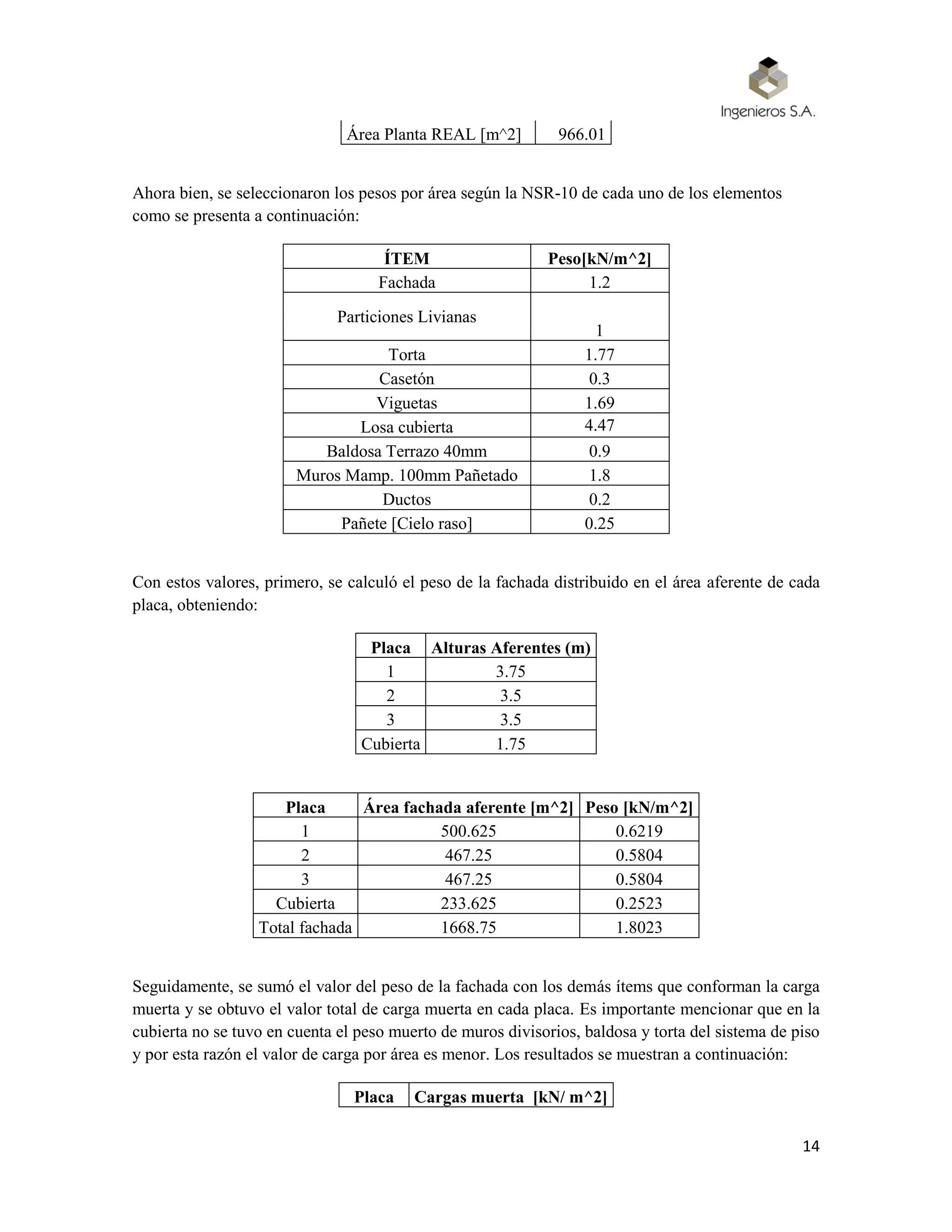 14
Área Planta REAL [m^2] 966.01
Ahora bien, se seleccionaron los pesos por área según la NSR-10 de cada uno de los elementos
como se presenta a continuación:
ÍTEM Peso[kN/m^2]
Fachada 1.2
Particiones Livianas
1
Torta 1.77
Casetón 0.3
Viguetas 1.69
Losa cubierta 4.47
Baldosa Terrazo 40mm 0.9
Muros Mamp. 100mm Pañetado 1.8
Ductos 0.2
Pañete [Cielo raso] 0.25
Con estos valores, primero, se calculó el peso de la fachada distribuido en el área aferente de cada
placa, obteniendo:
Placa Alturas Aferentes (m)
1 3.75
2 3.5
3 3.5
Cubierta 1.75
Placa Área fachada aferente [m^2] Peso [kN/m^2]
1 500.625 0.6219
2 467.25 0.5804
3 467.25 0.5804
Cubierta 233.625 0.2523
Total fachada 1668.75 1.8023
Seguidamente, se sumó el valor del peso de la fachada con los demás ítems que conforman la carga
muerta y se obtuvo el valor total de carga muerta en cada placa. Es importante mencionar que en la
cubierta no se tuvo en cuenta el peso muerto de muros divisorios, baldosa y torta del sistema de piso
y por esta razón el valor de carga por área es menor. Los resultados se muestran a continuación:
Placa Cargas muerta [kN/ m^2]
 