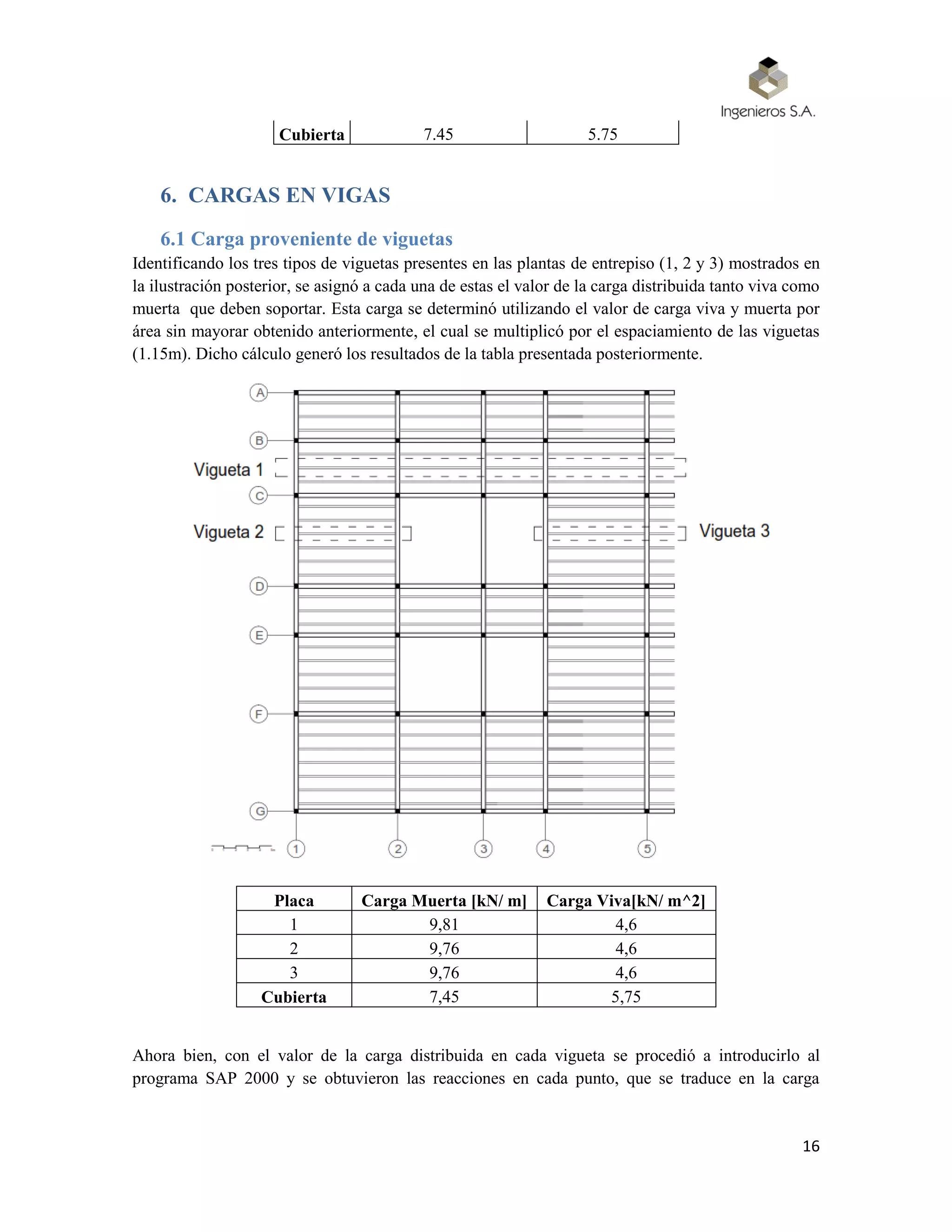 16
Cubierta 7.45 5.75
6. CARGAS EN VIGAS
6.1 Carga proveniente de viguetas
Identificando los tres tipos de viguetas presentes en las plantas de entrepiso (1, 2 y 3) mostrados en
la ilustración posterior, se asignó a cada una de estas el valor de la carga distribuida tanto viva como
muerta que deben soportar. Esta carga se determinó utilizando el valor de carga viva y muerta por
área sin mayorar obtenido anteriormente, el cual se multiplicó por el espaciamiento de las viguetas
(1.15m). Dicho cálculo generó los resultados de la tabla presentada posteriormente.
Placa Carga Muerta [kN/ m] Carga Viva[kN/ m^2]
1 9,81 4,6
2 9,76 4,6
3 9,76 4,6
Cubierta 7,45 5,75
Ahora bien, con el valor de la carga distribuida en cada vigueta se procedió a introducirlo al
programa SAP 2000 y se obtuvieron las reacciones en cada punto, que se traduce en la carga
 