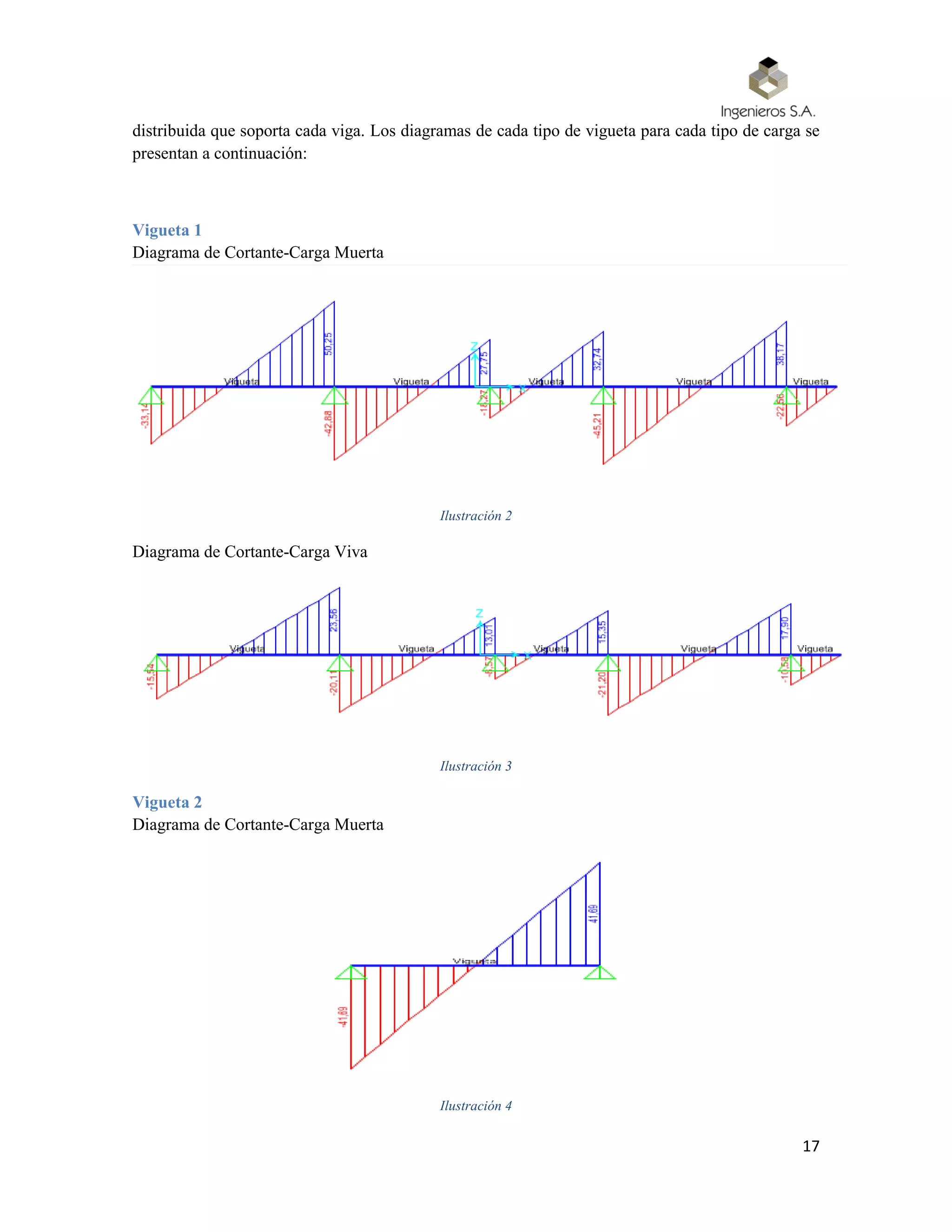 17
distribuida que soporta cada viga. Los diagramas de cada tipo de vigueta para cada tipo de carga se
presentan a continuación:
Vigueta 1
Diagrama de Cortante-Carga Muerta
Ilustración 2
Diagrama de Cortante-Carga Viva
Ilustración 3
Vigueta 2
Diagrama de Cortante-Carga Muerta
Ilustración 4
 