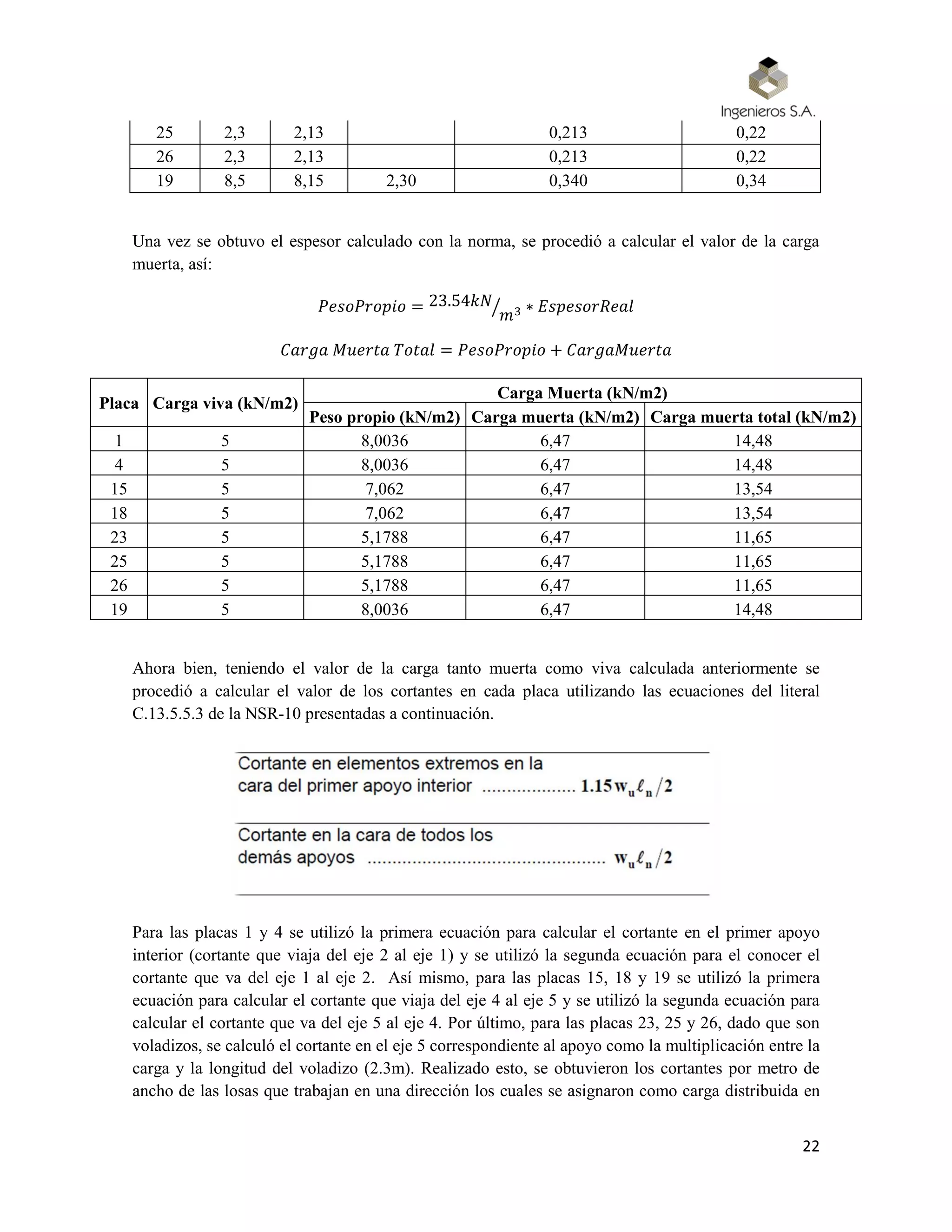 22
25 2,3 2,13 0,213 0,22
26 2,3 2,13 0,213 0,22
19 8,5 8,15 2,30 0,340 0,34
Una vez se obtuvo el espesor calculado con la norma, se procedió a calcular el valor de la carga
muerta, así:
𝑃𝑒𝑠𝑜𝑃𝑟𝑜𝑝𝑖𝑜 = 23.54𝑘𝑁
𝑚3⁄ ∗ 𝐸𝑠𝑝𝑒𝑠𝑜𝑟𝑅𝑒𝑎𝑙
𝐶𝑎𝑟𝑔𝑎 𝑀𝑢𝑒𝑟𝑡𝑎 𝑇𝑜𝑡𝑎𝑙 = 𝑃𝑒𝑠𝑜𝑃𝑟𝑜𝑝𝑖𝑜 + 𝐶𝑎𝑟𝑔𝑎𝑀𝑢𝑒𝑟𝑡𝑎
Placa Carga viva (kN/m2)
Carga Muerta (kN/m2)
Peso propio (kN/m2) Carga muerta (kN/m2) Carga muerta total (kN/m2)
1 5 8,0036 6,47 14,48
4 5 8,0036 6,47 14,48
15 5 7,062 6,47 13,54
18 5 7,062 6,47 13,54
23 5 5,1788 6,47 11,65
25 5 5,1788 6,47 11,65
26 5 5,1788 6,47 11,65
19 5 8,0036 6,47 14,48
Ahora bien, teniendo el valor de la carga tanto muerta como viva calculada anteriormente se
procedió a calcular el valor de los cortantes en cada placa utilizando las ecuaciones del literal
C.13.5.5.3 de la NSR-10 presentadas a continuación.
Para las placas 1 y 4 se utilizó la primera ecuación para calcular el cortante en el primer apoyo
interior (cortante que viaja del eje 2 al eje 1) y se utilizó la segunda ecuación para el conocer el
cortante que va del eje 1 al eje 2. Así mismo, para las placas 15, 18 y 19 se utilizó la primera
ecuación para calcular el cortante que viaja del eje 4 al eje 5 y se utilizó la segunda ecuación para
calcular el cortante que va del eje 5 al eje 4. Por último, para las placas 23, 25 y 26, dado que son
voladizos, se calculó el cortante en el eje 5 correspondiente al apoyo como la multiplicación entre la
carga y la longitud del voladizo (2.3m). Realizado esto, se obtuvieron los cortantes por metro de
ancho de las losas que trabajan en una dirección los cuales se asignaron como carga distribuida en
 