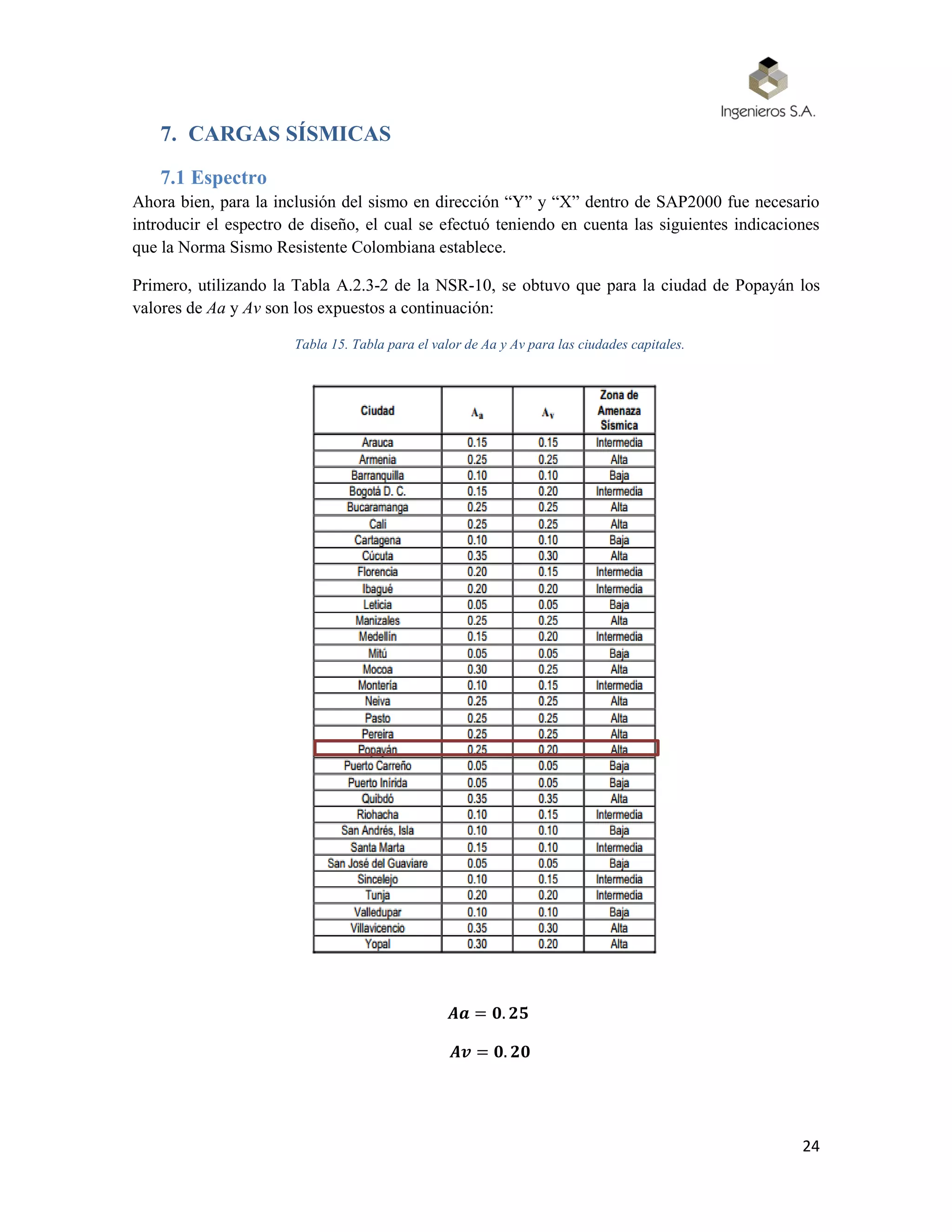 24
7. CARGAS SÍSMICAS
7.1 Espectro
Ahora bien, para la inclusión del sismo en dirección “Y” y “X” dentro de SAP2000 fue necesario
introducir el espectro de diseño, el cual se efectuó teniendo en cuenta las siguientes indicaciones
que la Norma Sismo Resistente Colombiana establece.
Primero, utilizando la Tabla A.2.3-2 de la NSR-10, se obtuvo que para la ciudad de Popayán los
valores de Aa y Av son los expuestos a continuación:
Tabla 15. Tabla para el valor de Aa y Av para las ciudades capitales.
𝑨𝒂 = 𝟎. 𝟐𝟓
𝑨𝒗 = 𝟎. 𝟐𝟎
 