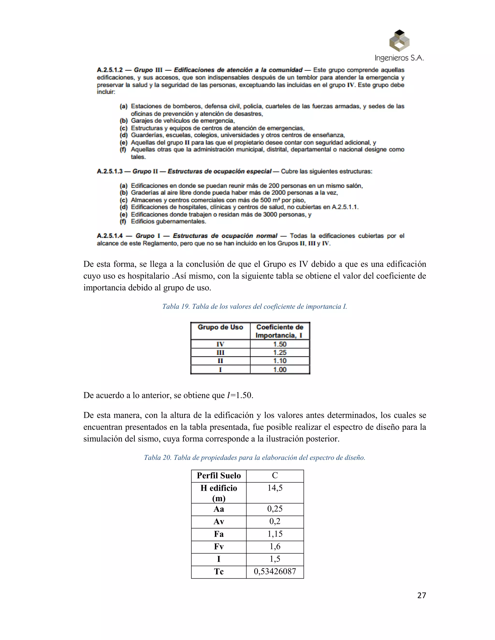 27
De esta forma, se llega a la conclusión de que el Grupo es IV debido a que es una edificación
cuyo uso es hospitalario .Así mismo, con la siguiente tabla se obtiene el valor del coeficiente de
importancia debido al grupo de uso.
Tabla 19. Tabla de los valores del coeficiente de importancia I.
De acuerdo a lo anterior, se obtiene que 𝐼=1.50.
De esta manera, con la altura de la edificación y los valores antes determinados, los cuales se
encuentran presentados en la tabla presentada, fue posible realizar el espectro de diseño para la
simulación del sismo, cuya forma corresponde a la ilustración posterior.
Tabla 20. Tabla de propiedades para la elaboración del espectro de diseño.
Perfil Suelo C
H edificio
(m)
14,5
Aa 0,25
Av 0,2
Fa 1,15
Fv 1,6
I 1,5
Tc 0,53426087
 