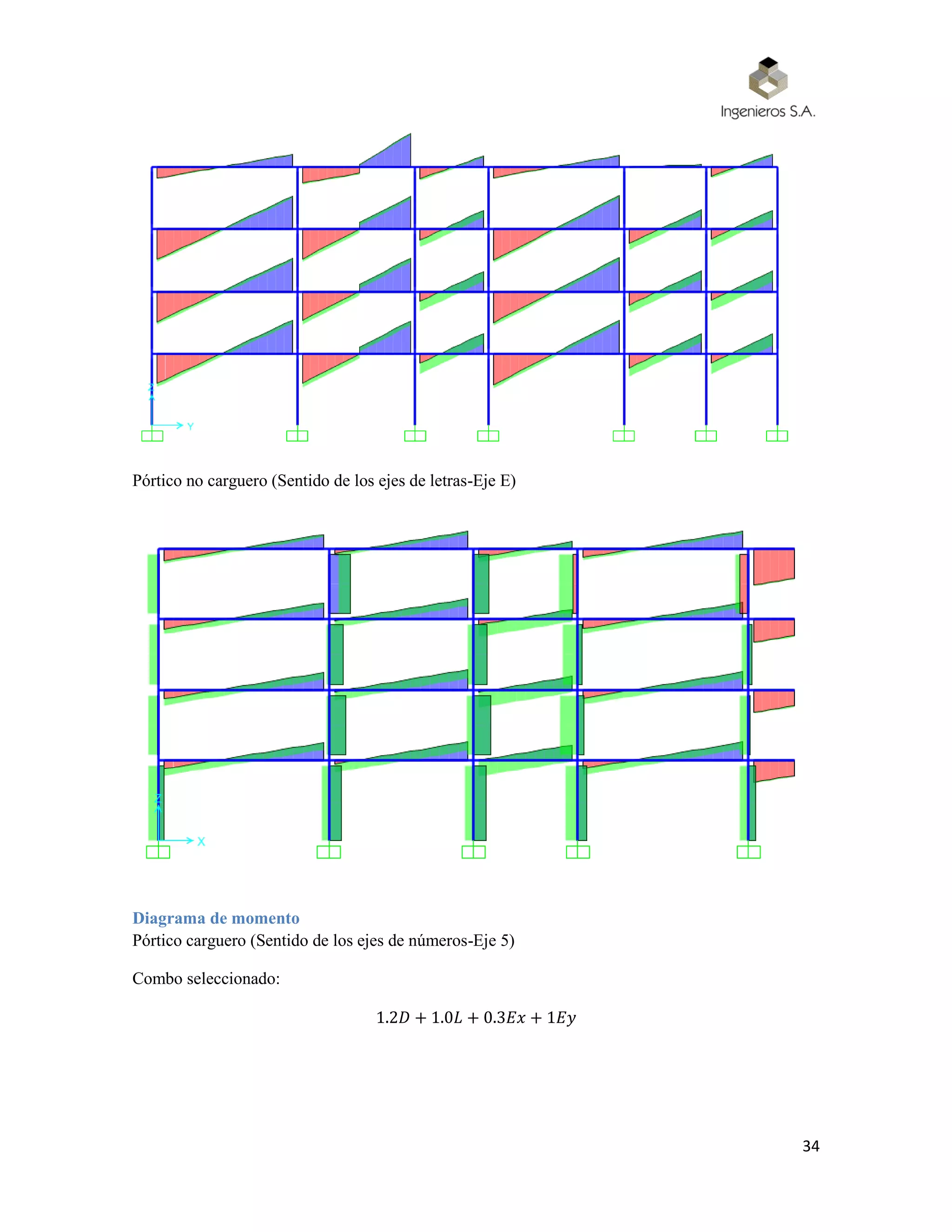 34
Pórtico no carguero (Sentido de los ejes de letras-Eje E)
Diagrama de momento
Pórtico carguero (Sentido de los ejes de números-Eje 5)
Combo seleccionado:
1.2𝐷 + 1.0𝐿 + 0.3𝐸𝑥 + 1𝐸𝑦
 