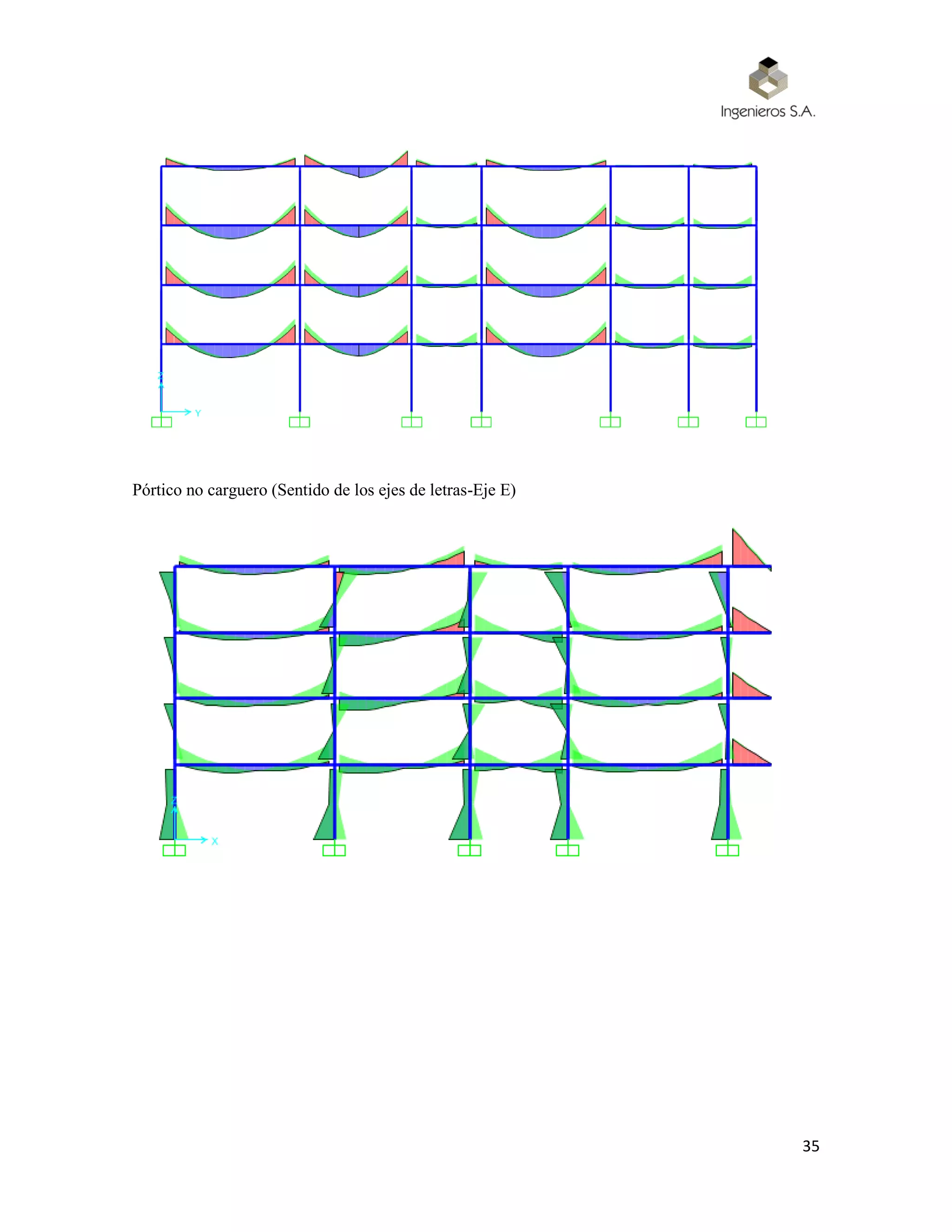 35
Pórtico no carguero (Sentido de los ejes de letras-Eje E)
 